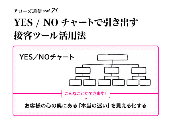 アローズ通信 vol.71： YES／NOチャートで引き出す 接客ツール活用法