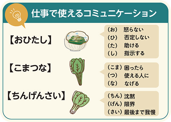 仕事でつかえるコミュニケーション