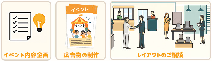イベントの企画から、広告物の制作、当日のレイアウトのご相談まで、まるごとお任せいただくことも、アイデアベースから一緒に考えることも可能です
