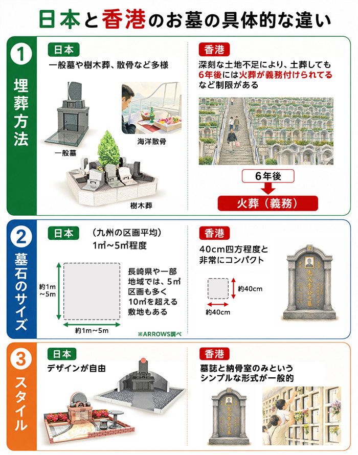 日本と香港のお墓の具体的な違い