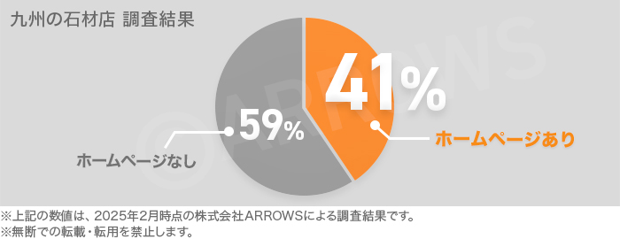 九州の石材店HP調査